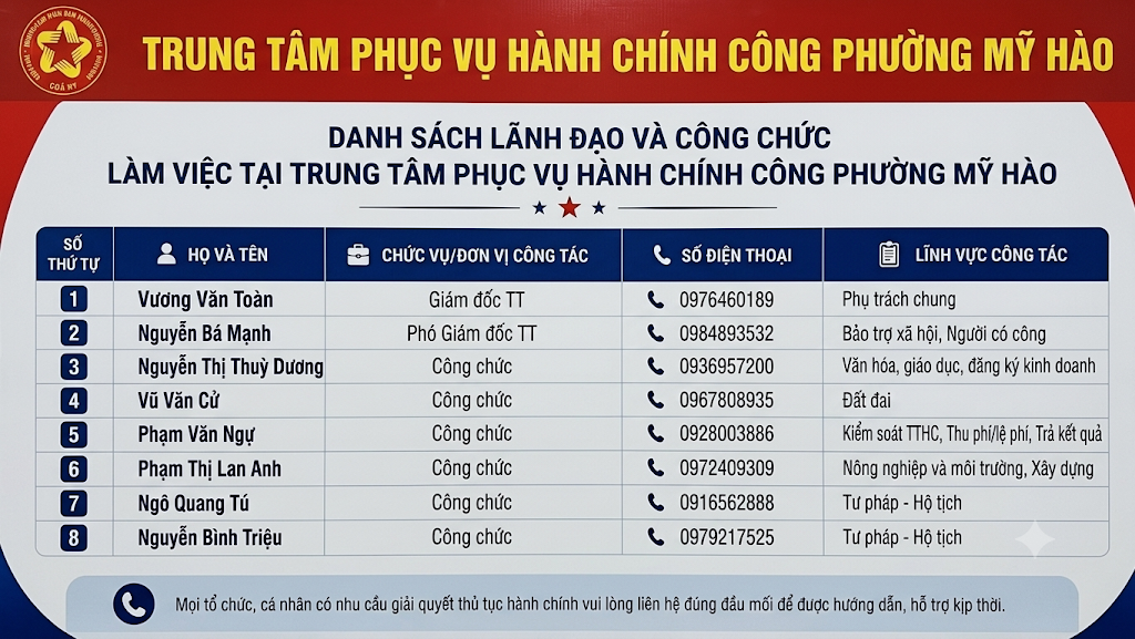 Thông báo công khai địa chỉ tiếp nhận phản ánh, kiến nghị; số điện thoại tiếp nhận, hỗ trợ, hướng dẫn, giải đáp phản ánh, kiến nghị của cá nhân, tổ chức về thực hiện thủ tục hành chính